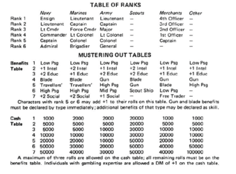 Mustering table.PNG